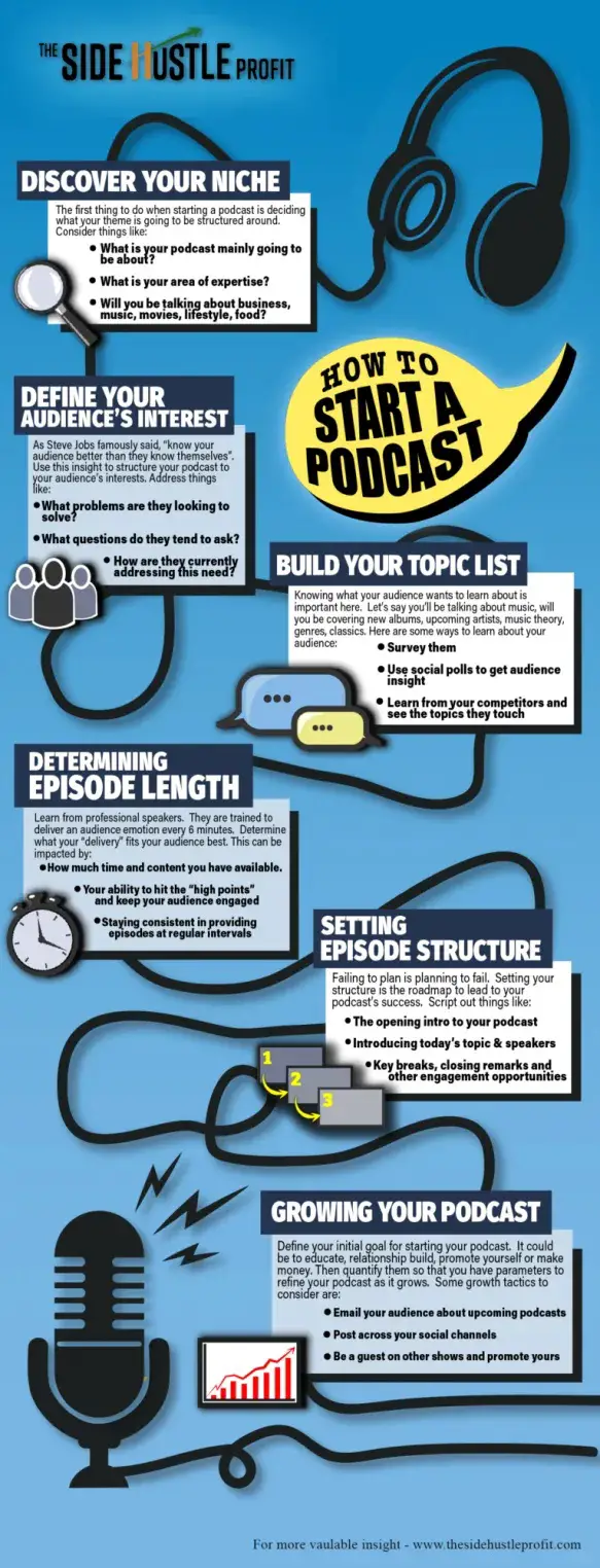 6 podcast tips for beginners infographic