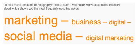 most frequently occurring words in twitter example